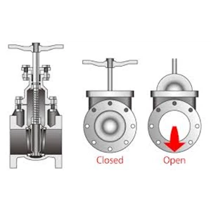GATE VALVE